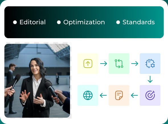 Editorial, optimization and standards workflow